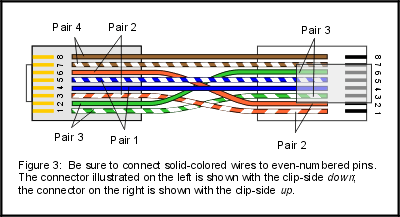 CABLES3C